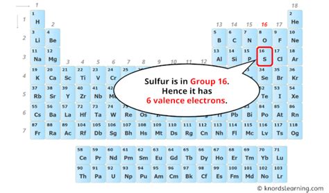 how many valence electrons does sulfur have|How to find the Valence Electrons for Sulfur (S) .
